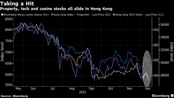 Slump in Macau Casino Shares Adds to Hong Kong Stocks’ Many Woes