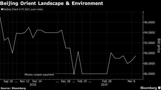 China's Default Scares Are Giving Bond Investors Whiplash