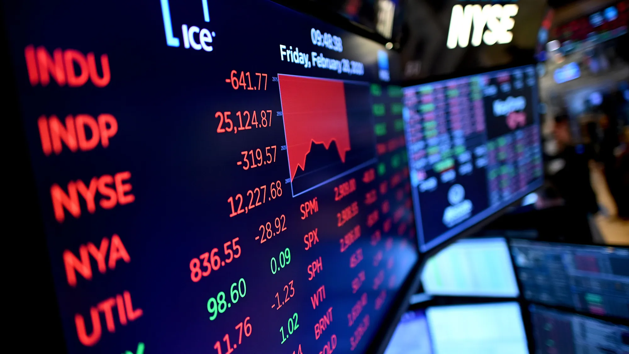At this stage, it’s completely reasonable for market participants to focus on worst-case scenarios.