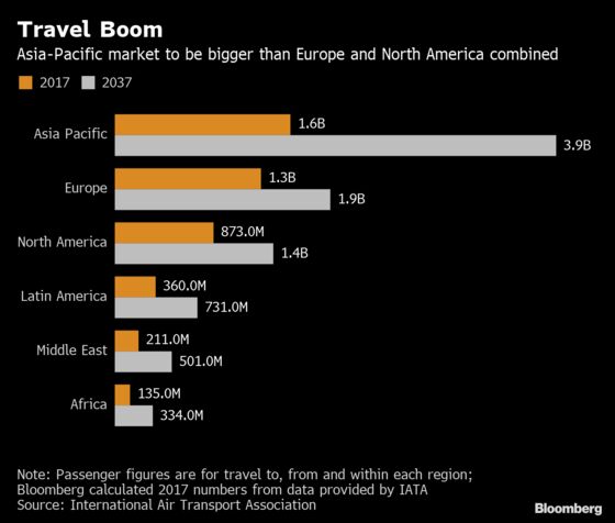 Asia's Travel Boom Is in Trouble as a Pilot Shortage Worsens