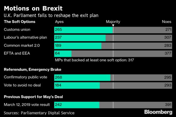 Theresa May’s Brexit Deal Still Looks Doomed. Here’s the Calculation