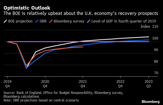 BOE Seen Adding Stimulus as Investors Doubt Upbeat Officials