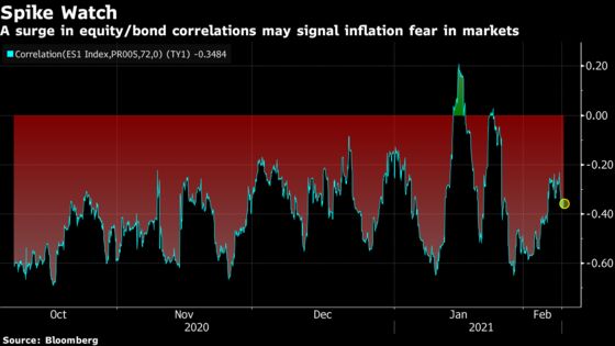 JPMorgan Team Watching for Signs Inflation Is Riling Traders