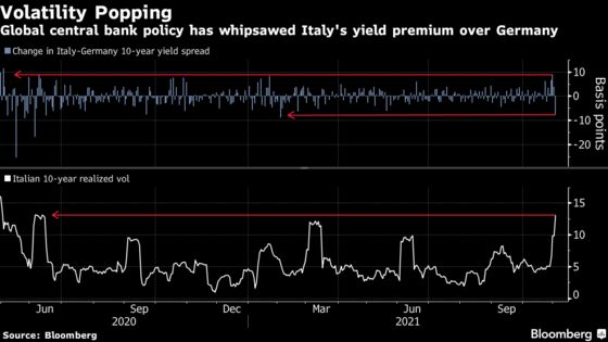 Rate Hike Jitters Are Sowing Wild Swings in European Bonds