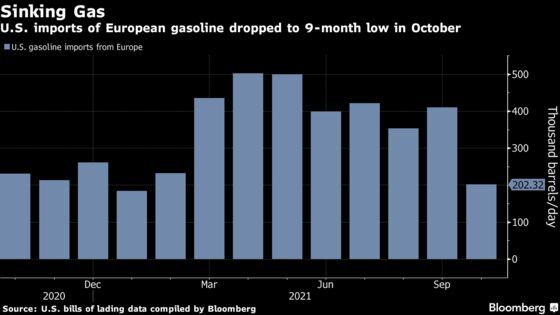 Top Supplier of Gasoline to U.S. Is Unable to Replenish Tanks