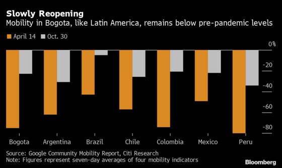 Colombian Capital Pivots to Debt Markets for Big-Ticket Projects