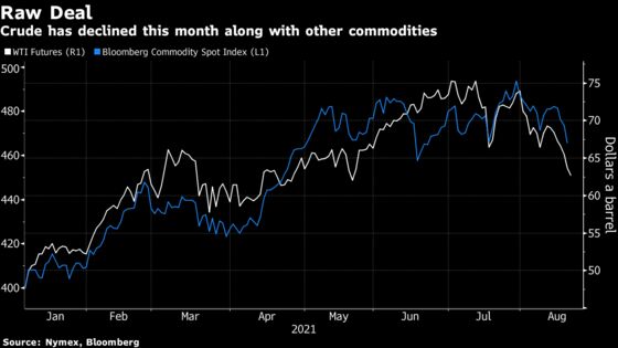 Oil Caps Longest Run of Losses Since 2019 on Fed Tapering Signal