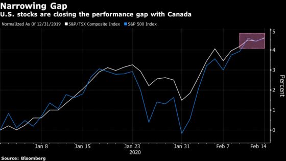 Shopify’s Sweetheart Week Has It Encroaching on Market Stalwarts