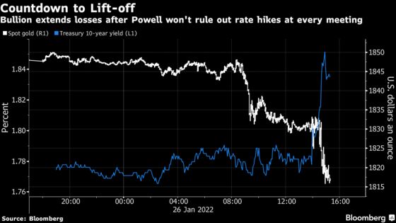 Gold Wipes Out 2022 Gain as Yields Rise on Powell Rate Comments