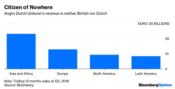 Can Unilever Afford to Crush its Brexit Rebels?