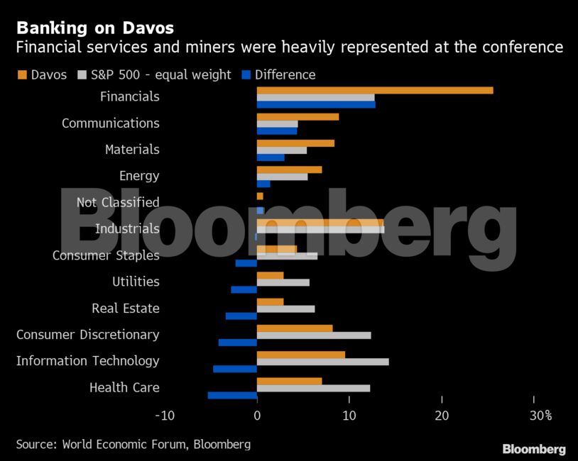 Banking on Davos