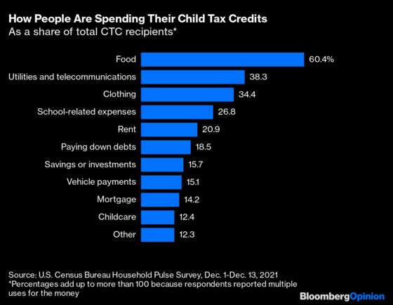 Bigger Child Tax Credits Can Pay Dividends for U.S.