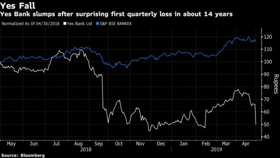 Yes Bank Slumps 30 Percent After Surprise Loss