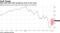 High-yield bond index jumped by most in four years