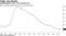 Unemployment near a five-decade low