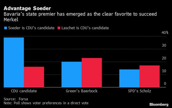 Merkel Bloc Heads for Risky Decision on Chancellor Candidate