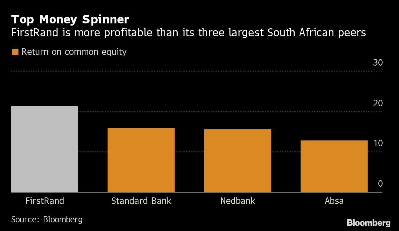Spinoff Puts Africa S Top Valued Bank In Play But Who S Buying