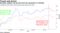 European equities lost ground since the agreement on stimulus