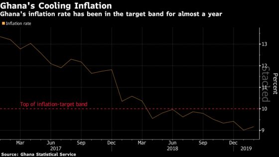 Nigeria Follows Ghana With Surprise Rate Cut, But Reason Differs
