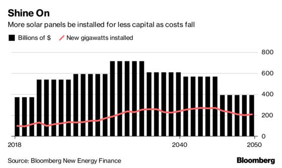 Coal Is Being Squeezed Out of Power by Cheap Renewables