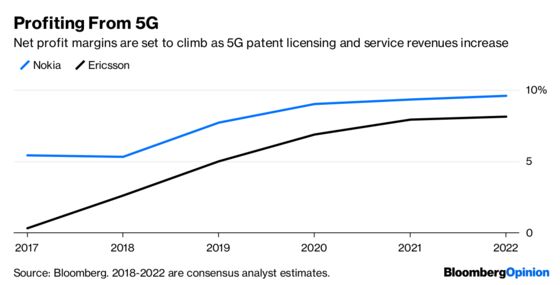 Nokia Takes the Scenic Route to 5G Profit Paradise