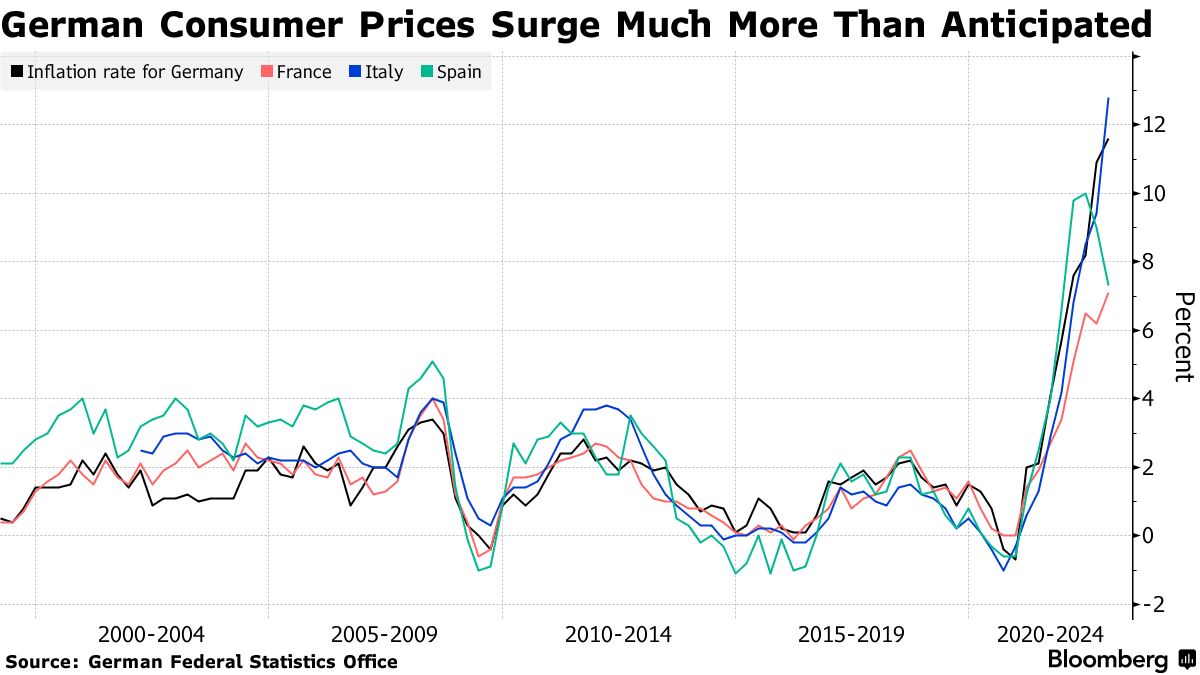 Europe's Biggest Money Managers Bet on Higher ECB Rate - Bloomberg