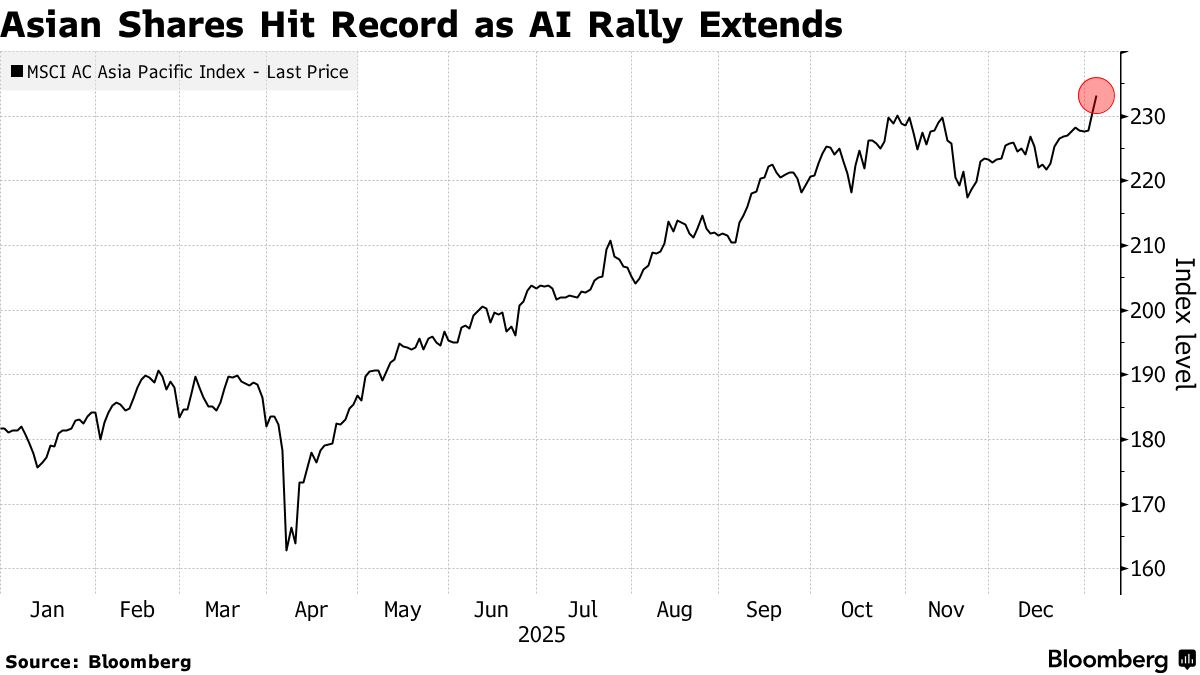Stock Market Today: Dow, S&P Live Updates for January 5 - Bloomberg