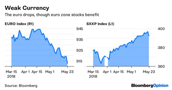 Turkey's Central Bankers Locate Their Spines