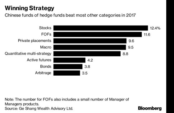 Scaramucci's Path to $20 Billion Runs Through a Hot China Market