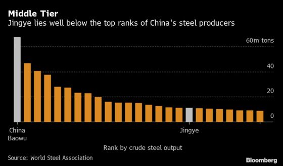 Tycoon Betting on British Steel Made First Fortune in Acid