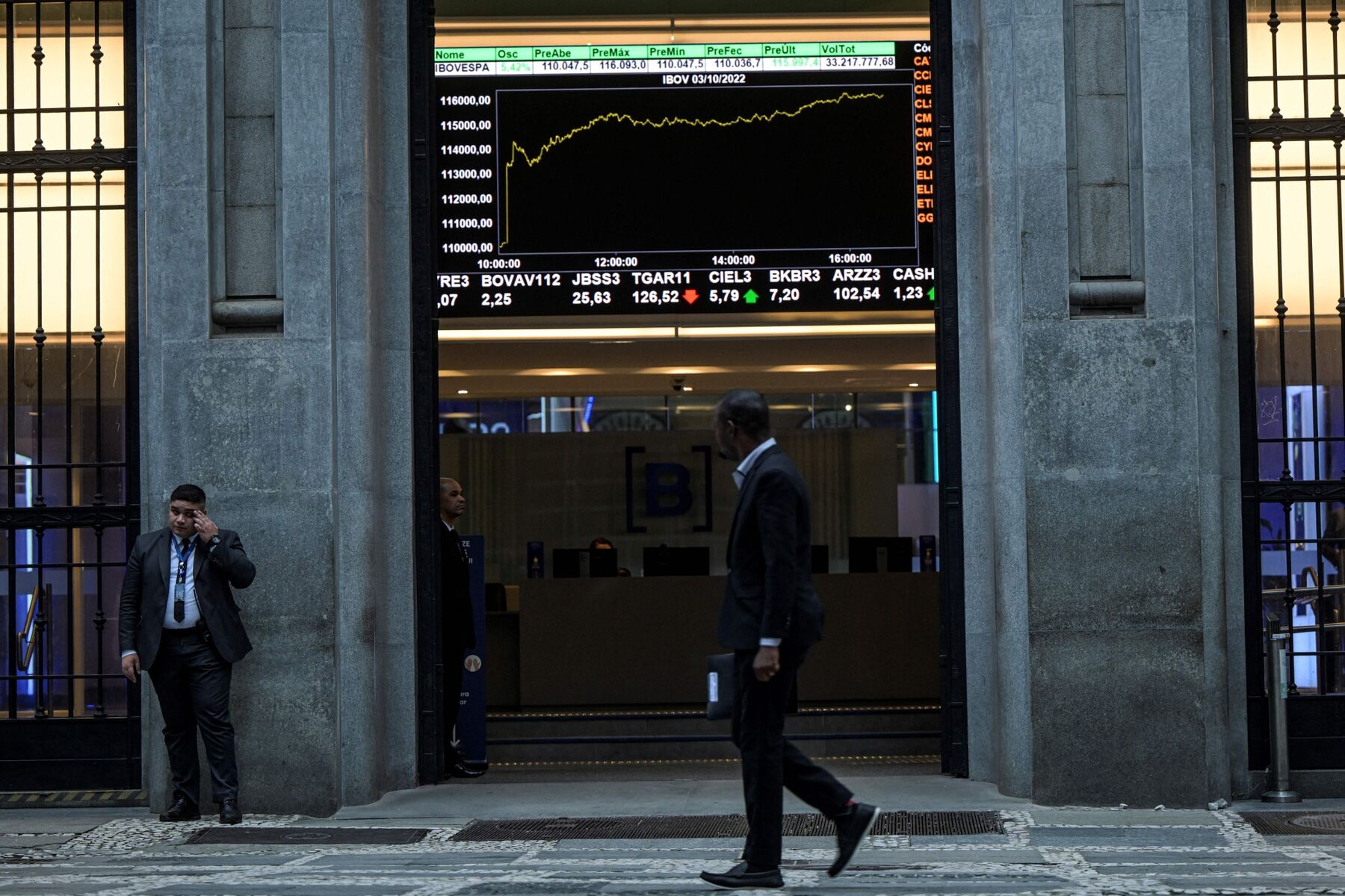 Fidelity, Hedge Funds Buy Brazil Stocks as Rates Outlook Brightens