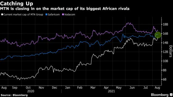 MTN Closes in on Tower Deal Amid Wider Breakup