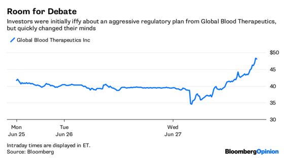 Why a $500 Million Bet on a Looser FDA Makes Sense