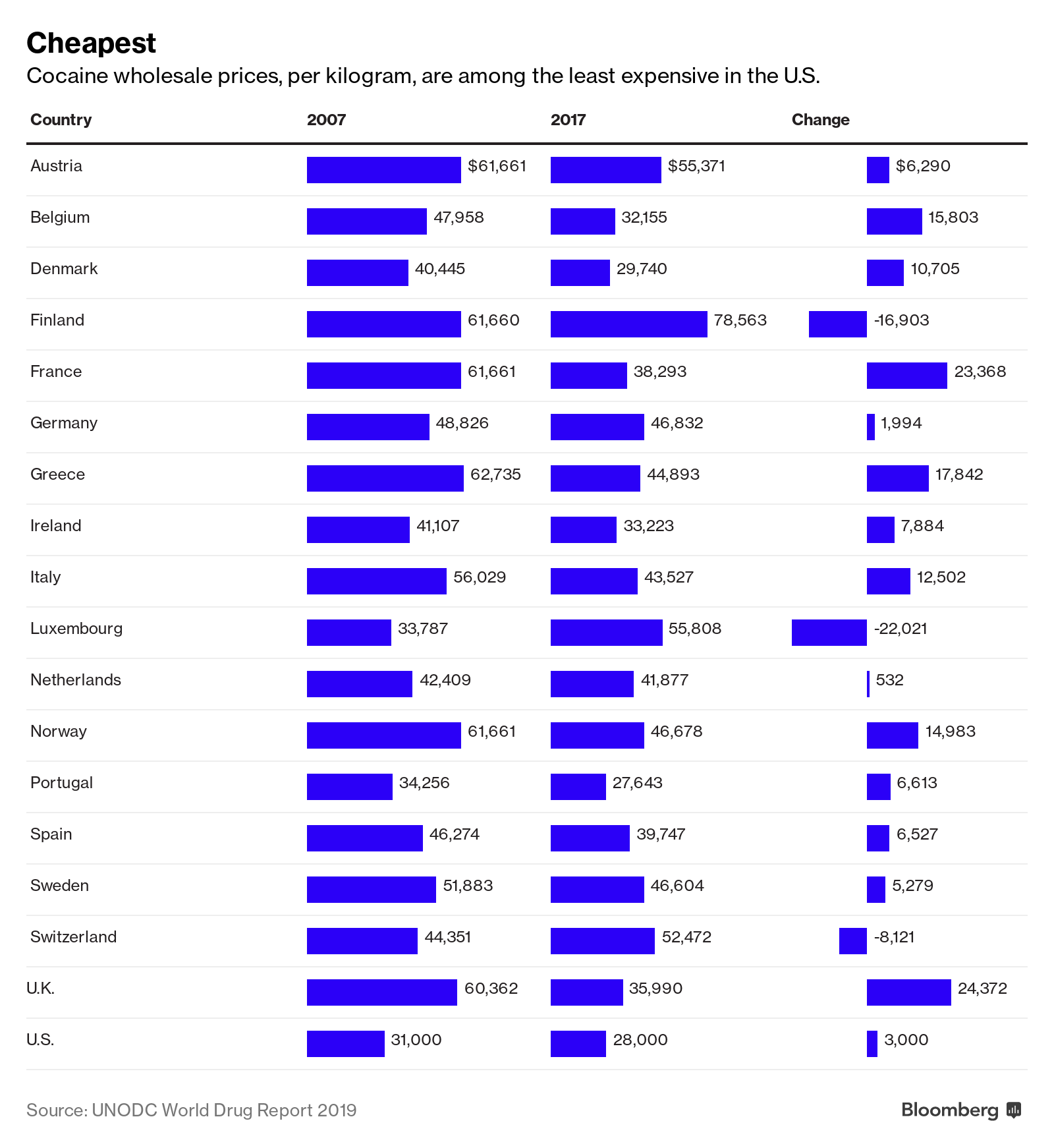 How Much Does Cocaine Cost?