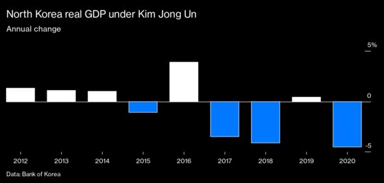 Kim Jong Un Places Food Crisis Above Nuclear Talks in 2022