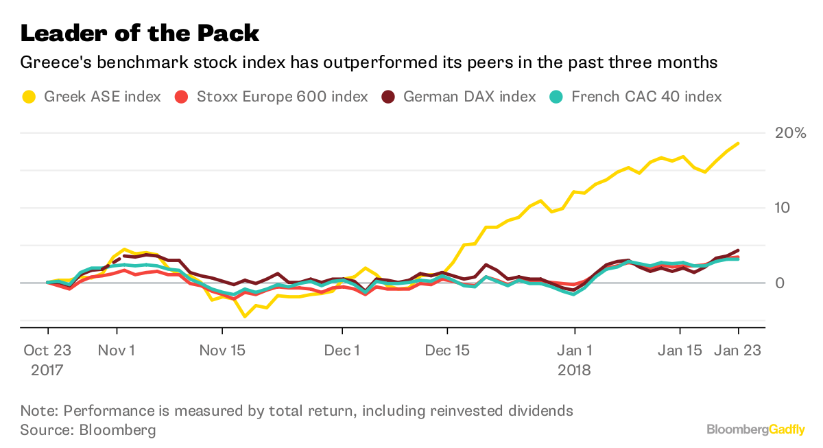 Euro hits fresh three-year high, nears $1.25, as Draghi speaks