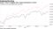 Japan's Topix is lagging other equity benchmarks in 2019