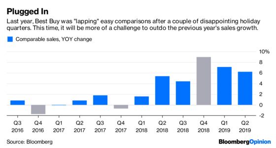 Booming Holiday Sales May Get Ho-Ho-Hum Reaction