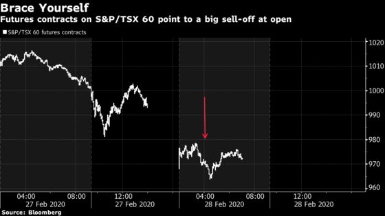 Welcome Back, Toronto Traders, After You Missed Brutal Sell-Off