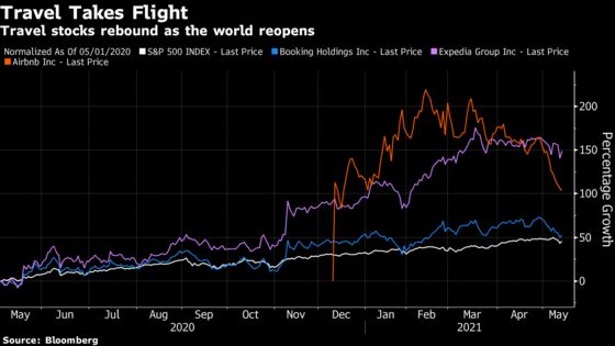 Airbnb Sees Signs of Rebound; Loss Widens on Debt Payment