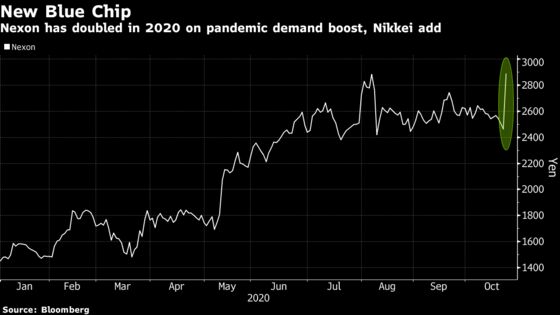 Billionaire’s Game Maker Surges on Surprise Nikkei Announcement