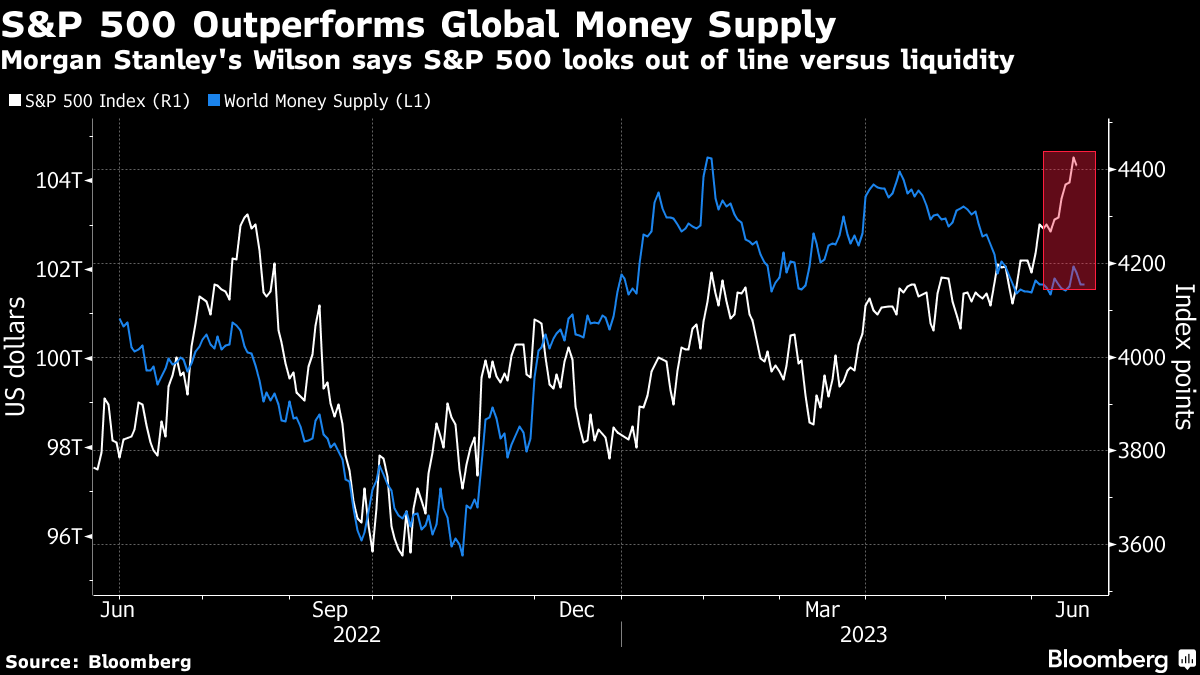 QQQ ETF stock raging bull run faces a key risk - Morgan Stanley