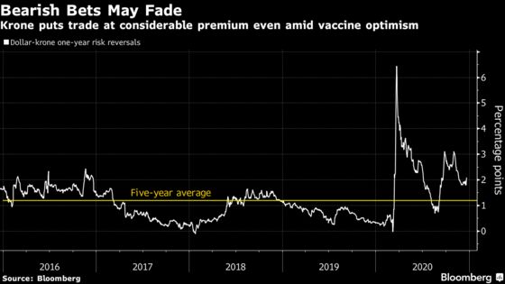 A Hawkish Central Bank Gives Norway’s Krone a Chance at Comeback