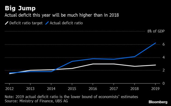 China Reveals the Fiscal Tricks Needed to Deliver Record Tax Cut