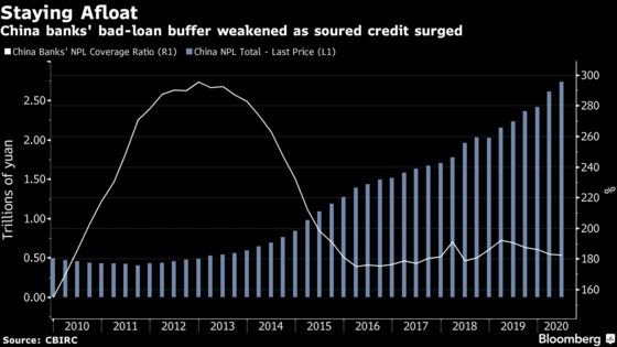 China’s Big Banks Face Debt Woes After Paring Profit Drops