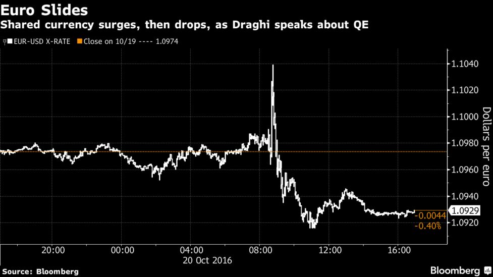 ｎｙ外為 ユーロが下落 ｅｃｂはｑｅ拡大や縮小を協議せず Bloomberg