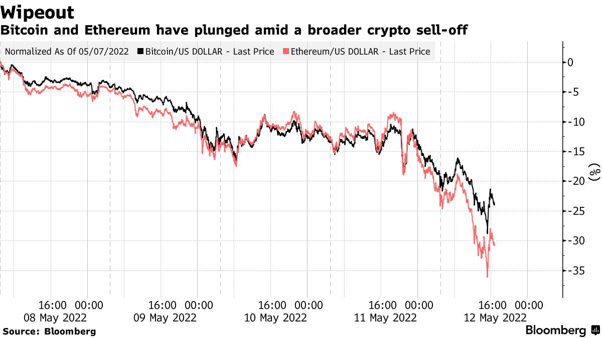 Trader Alleges Bithumb is Losing $150,000 USD Daily to Washtrading