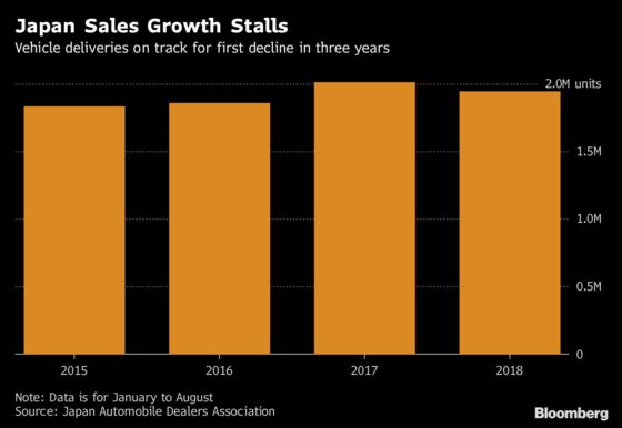 The World's Biggest Auto Markets Are Flashing Yellow and Red