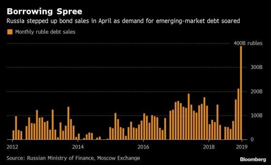 Russia Defies Trade Angst to Sell Third-Biggest Ruble Bond