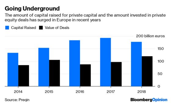 Fund Managers Led Into a $13 Trillion Temptation